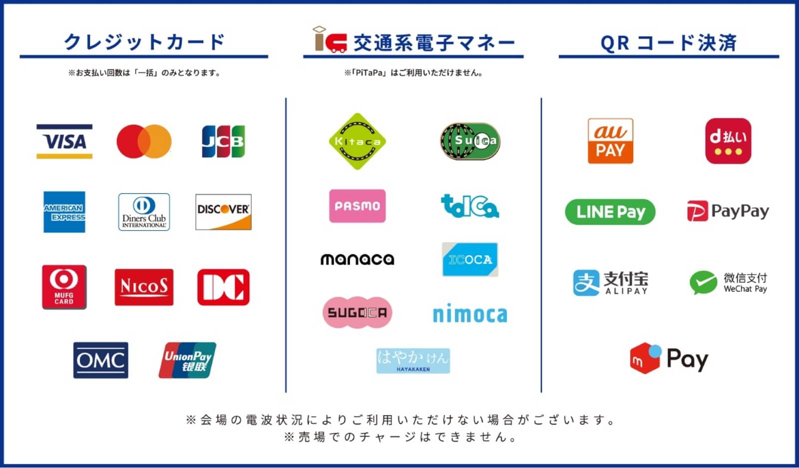 ご利用可能なキャッシュレス決済一覧